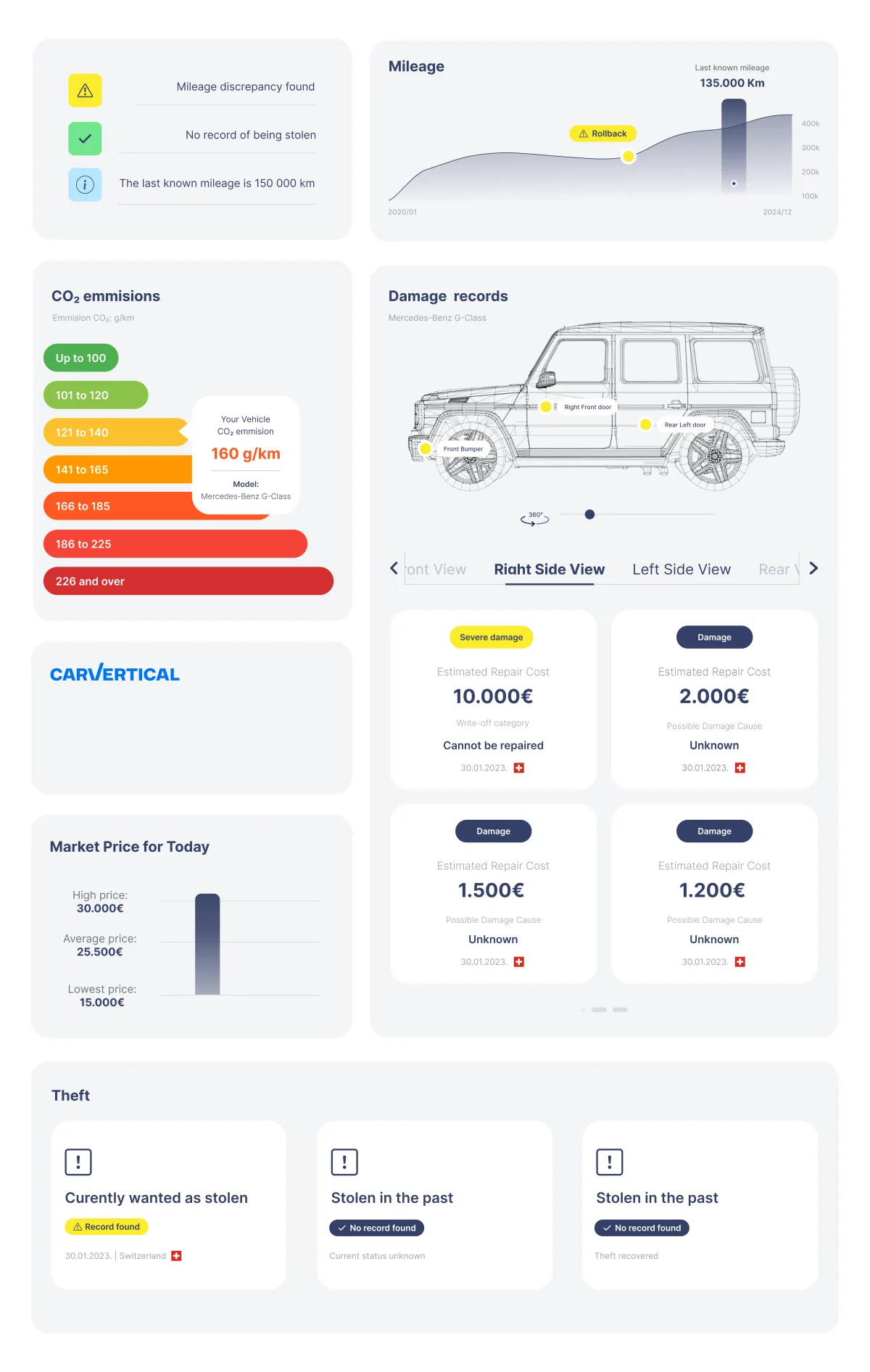 Unival vehicle history detail - mileage, damage records and theft status